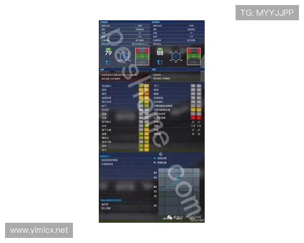 拉菲尼亚生涯上限分析：发展潜力与战术适配评估